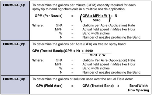 Spraying Systems Spray Nozzle Technical Information for Spraying Solutions other than Water (New Method).