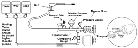 Plumbing Diagrams