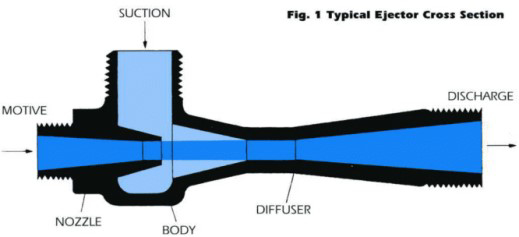 Benefits of Chem-Flex Injectors